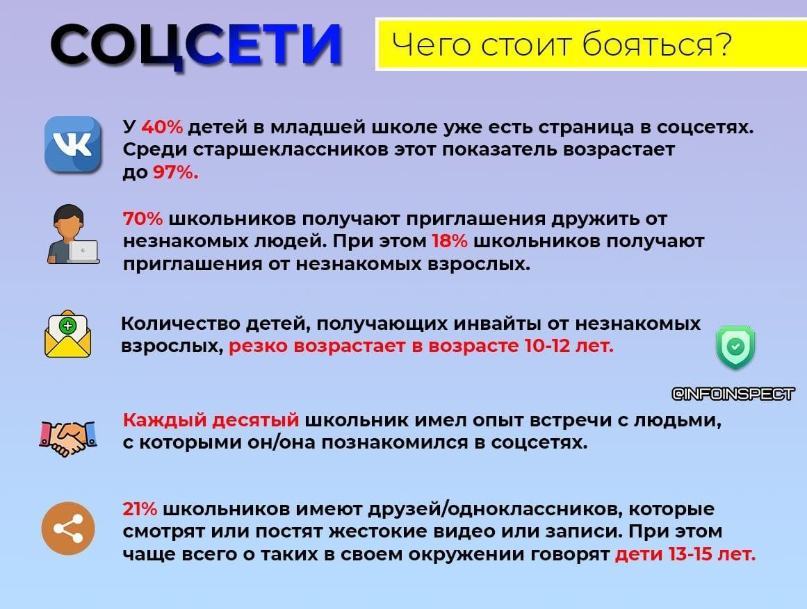 СОЦСЕТИ. Чего стоит бояться?